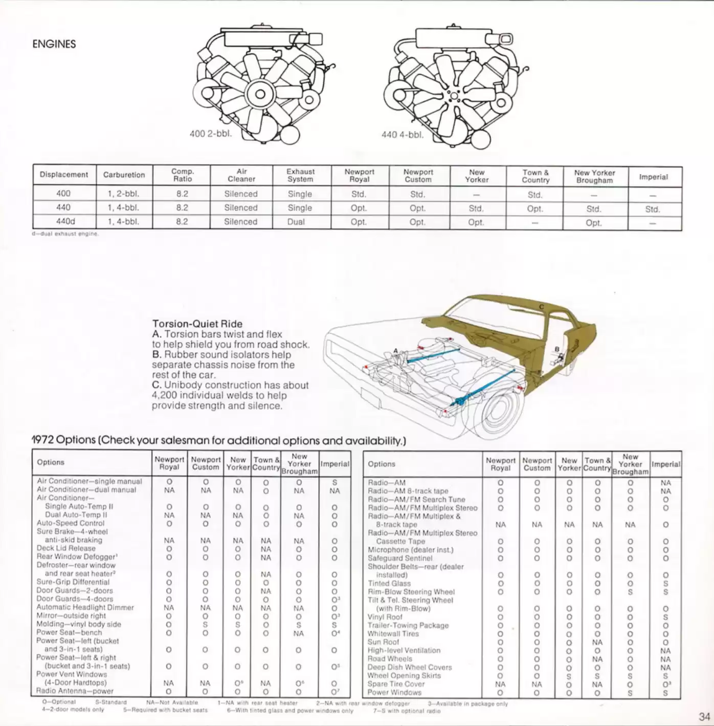 Automotive Traveler Magazine: 2010 12 1972 Chrysler Brochure Page 34
