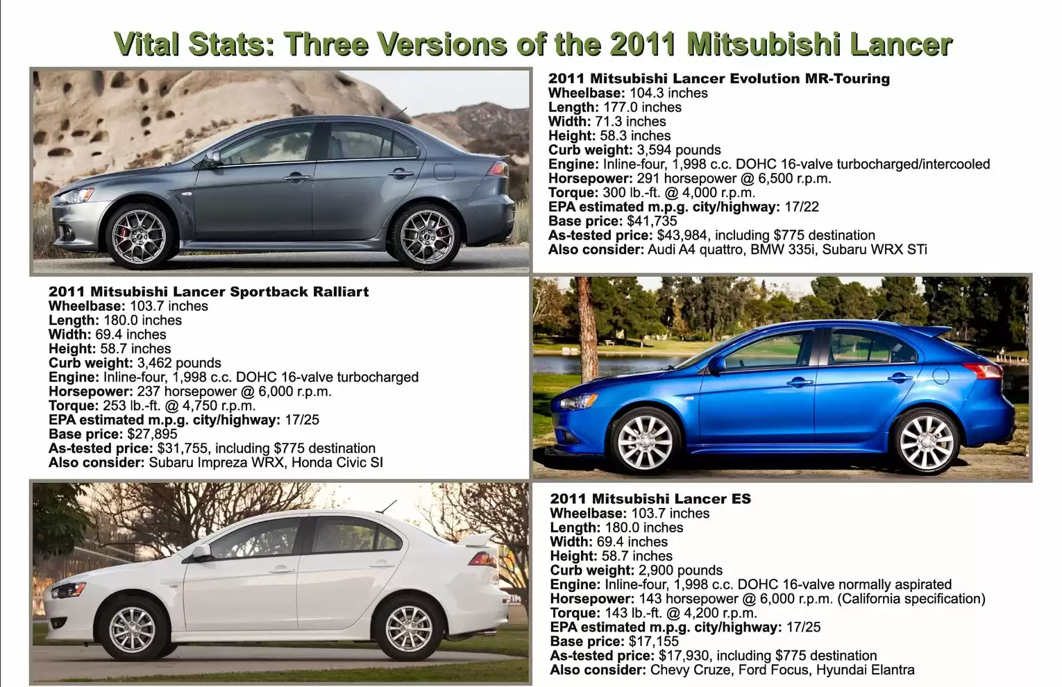 Automotive Traveler Magazine: 2011 06 2011 Mitsubishi Lancer Page 7
