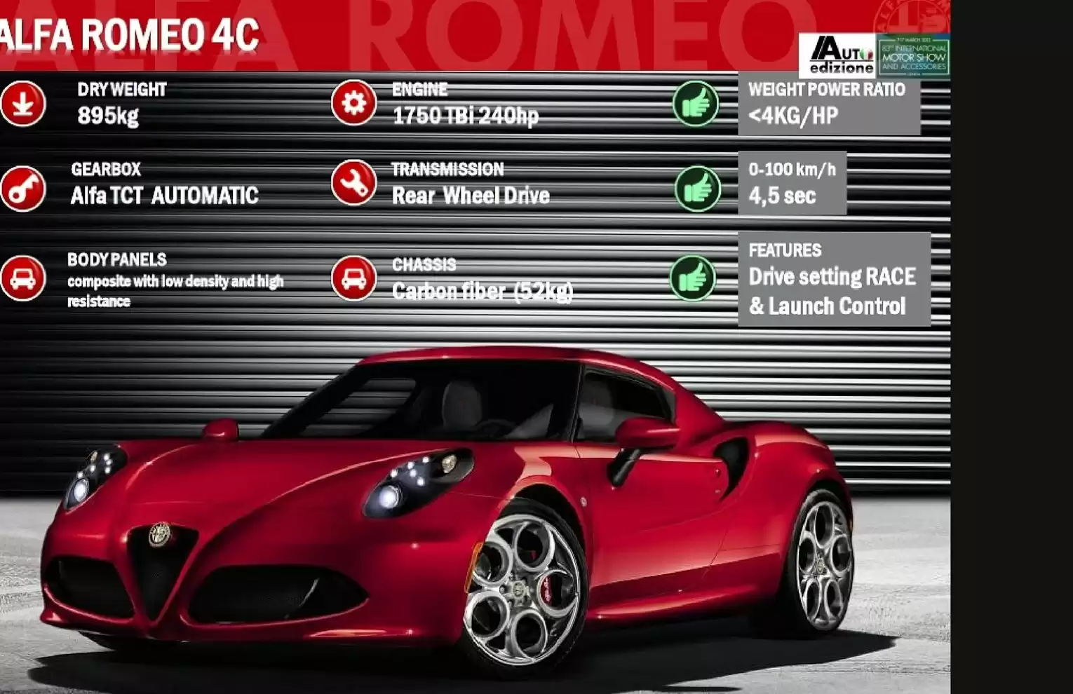 Automotive Traveler Magazine: 2013 04 2014 Alfa Romeo 4C Page 8