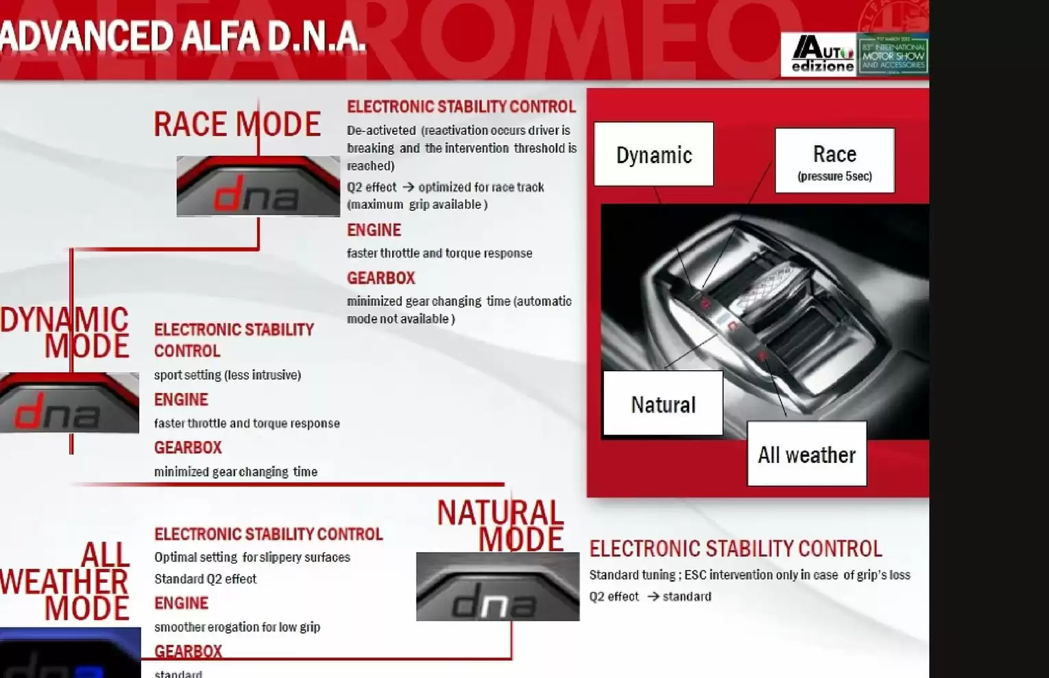 Automotive Traveler Magazine: 2013 04 2014 Alfa Romeo 4C Page 11