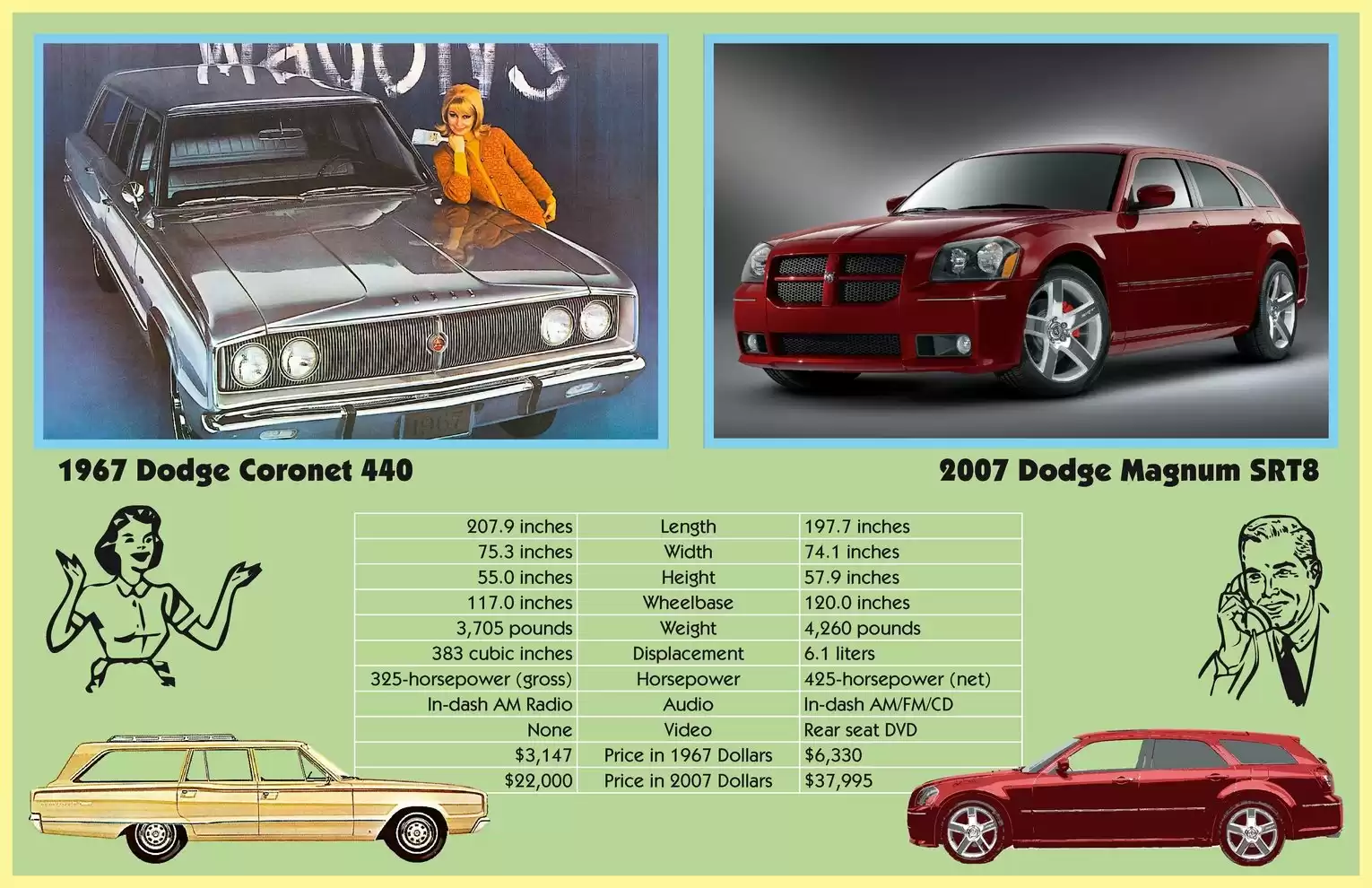 Automotive Traveler Magazine: Vol 1 Iss 1 Page 57